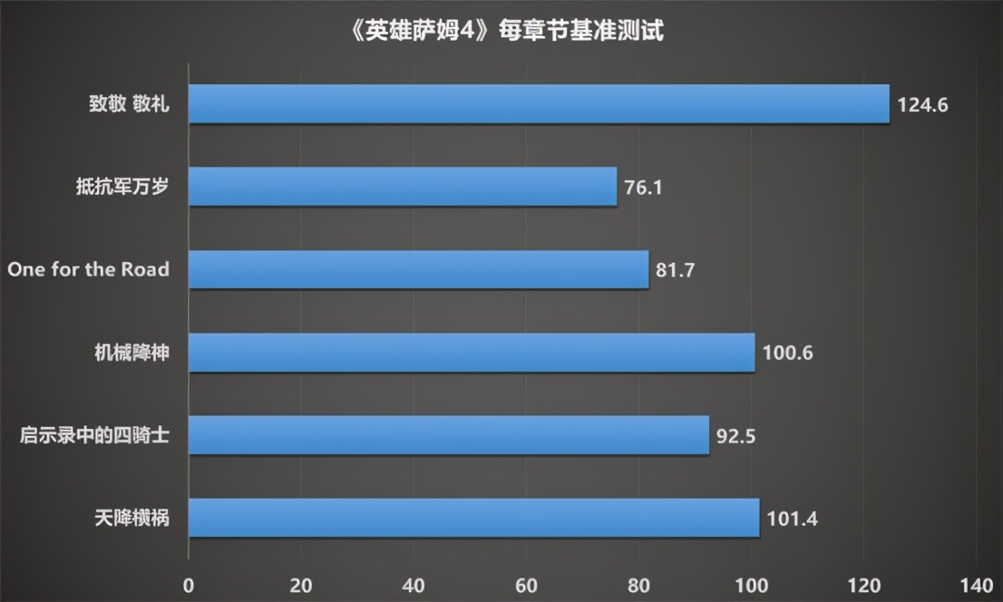 硬核爽快射击，《英雄萨姆4》攒机配置推荐