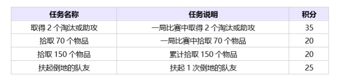 绝地求生特殊空投活动怎么玩