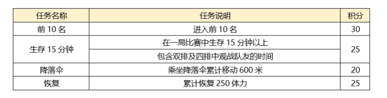 绝地求生特殊空投活动怎么玩