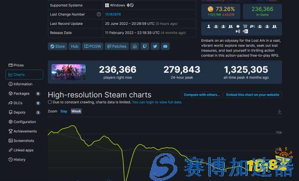 大批机器人被封号 《失落的方舟》玩家人数锐减(微信机器人封号原因)