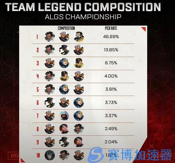 PC《Apex英雄》暂无加入反扫描角色计划 瓦鸡或重做(apex英配中文)