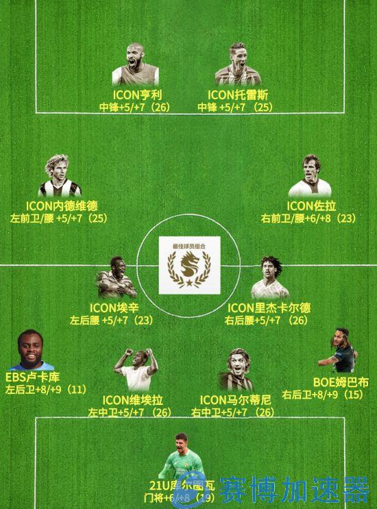 《FIFA  ONLINE  4》ICON赛季阵容推荐