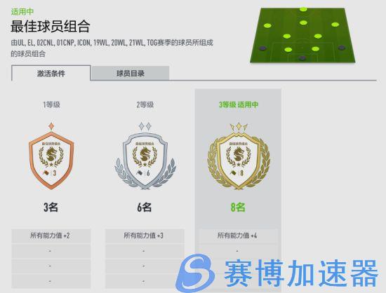 《FIFA  ONLINE  4》ICON赛季阵容推荐