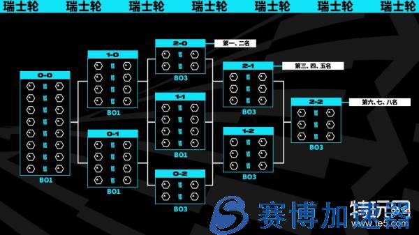 《英雄联盟》S13全球总决赛将在韩国举办 采取全新赛制(英雄联盟s10冠军是哪个战队)