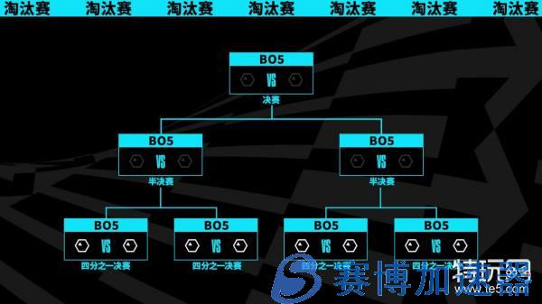 《英雄联盟》S13全球总决赛将在韩国举办 采取全新赛制(英雄联盟s10冠军是哪个战队)