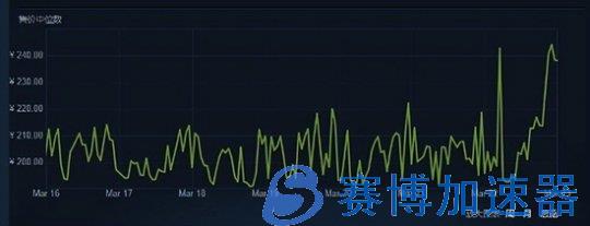 CS2内测开启一码难求 为了成为核心玩家 大伙在FPS游戏里开肝