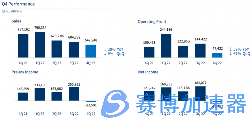 《激战2》年营同比持续上涨，成NcSoft  2022年度头部端游