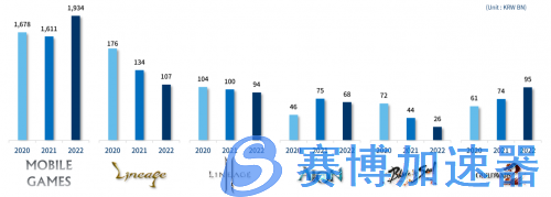 《激战2》年营同比持续上涨，成NcSoft  2022年度头部端游