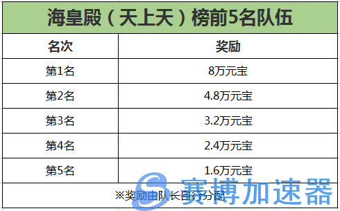 《刀剑online》新资料片“赛季版”今日上线！