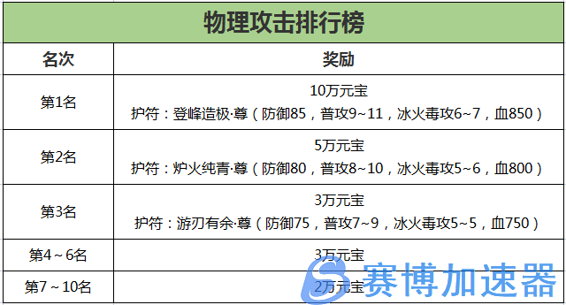 《刀剑online》新资料片“赛季版”今日上线！