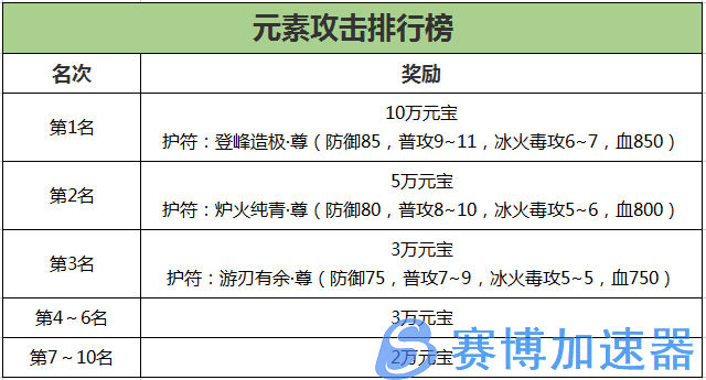 《刀剑online》新资料片“赛季版”今日上线！