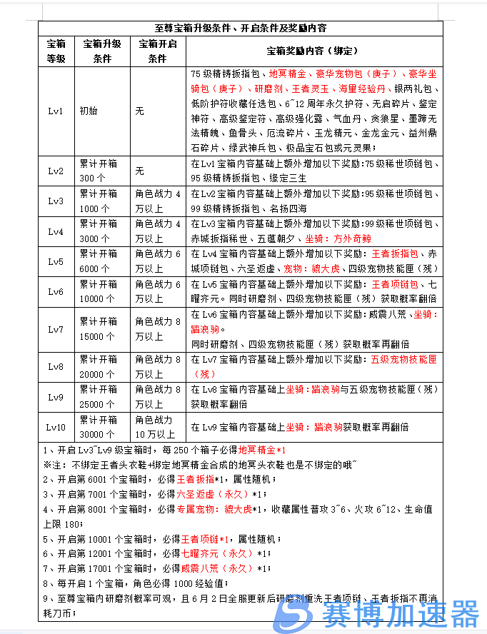 《刀剑online》新资料片“赛季版”今日上线！