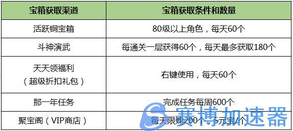 《刀剑online》新资料片“赛季版”今日上线！