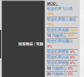 星际战甲新增内容总结+圣装来源表 20211125