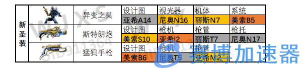 星际战甲新增内容总结+圣装来源表 20211125