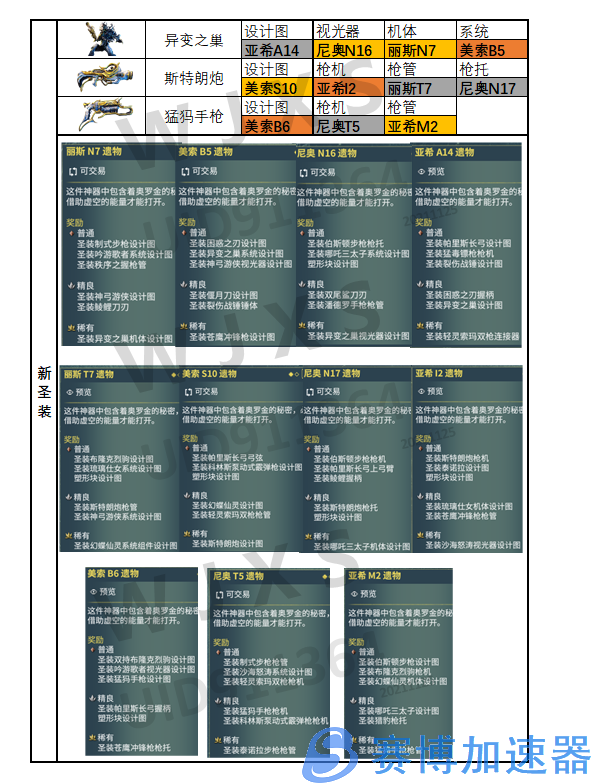 星际战甲新增内容总结+圣装来源表 20211125