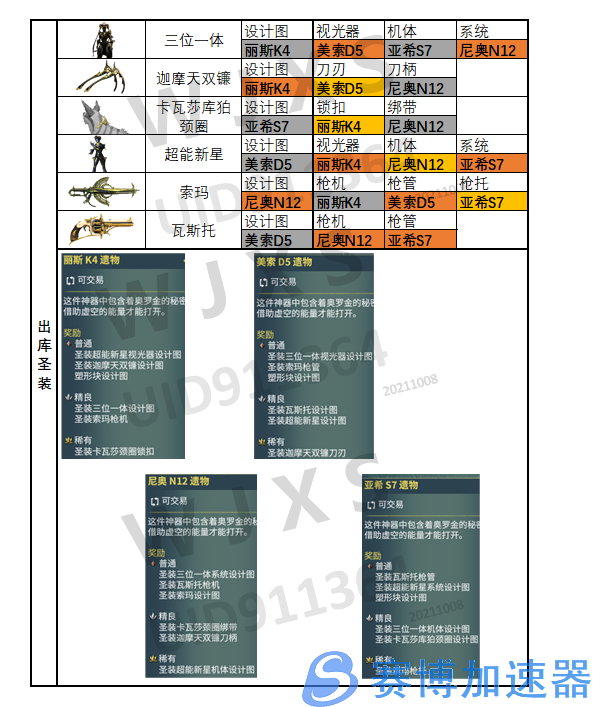 星际战甲新增内容总结+圣装来源表 20211125