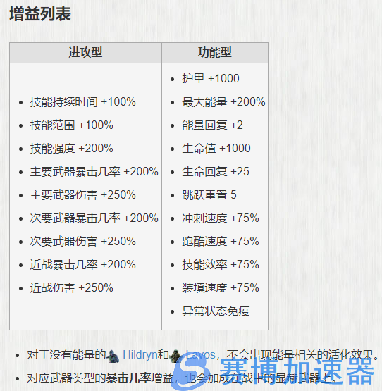 星际战甲新增内容总结+圣装来源表 20211125