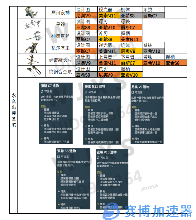 星际战甲新增内容总结+圣装来源表 20211125