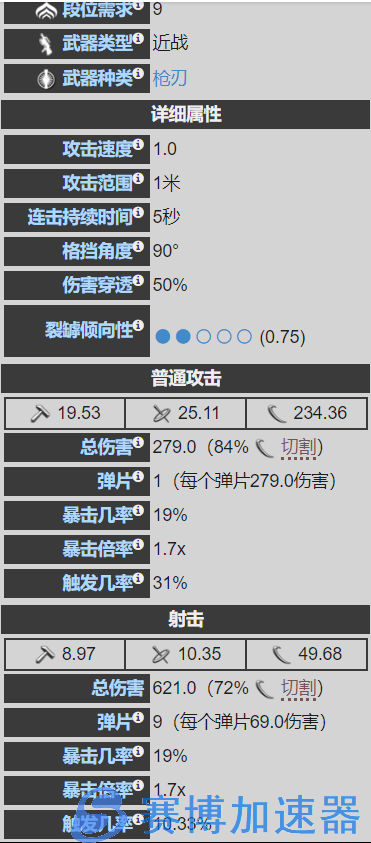 星际战甲-糖糖氏族-22年大奸商武器篇(合作2)