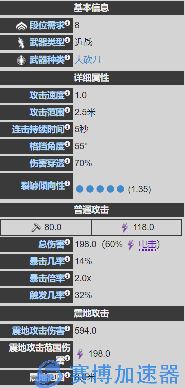 星际战甲-糖糖氏族-22年大奸商武器篇(合作2)