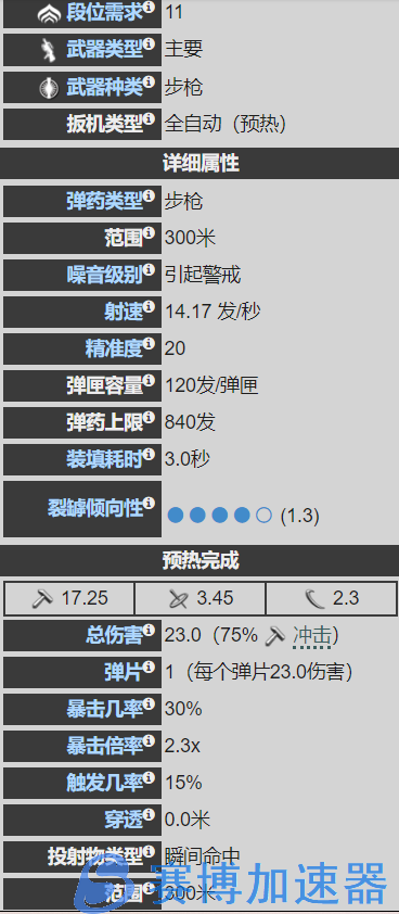 星际战甲-糖糖氏族-22年大奸商武器篇(合作2)