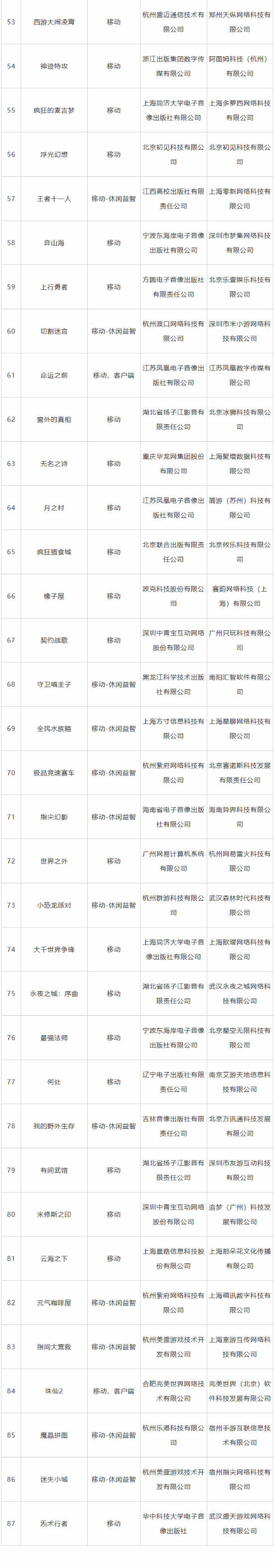 11月版号出炉：《全境封锁：曙光》和《来自星尘》等