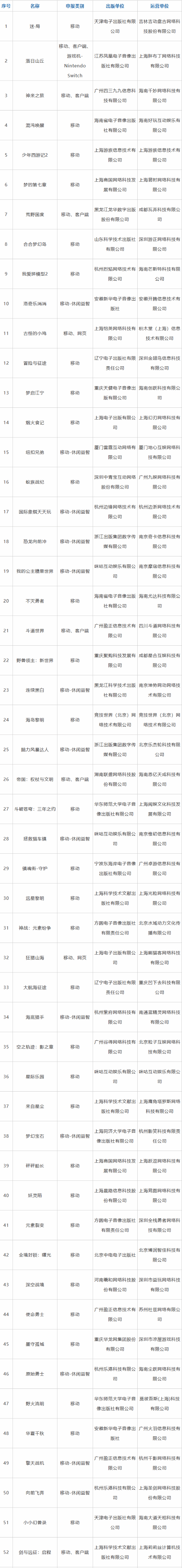 11月版号出炉：《全境封锁：曙光》和《来自星尘》等