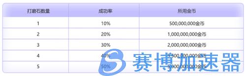 超越之力与职业六转来袭！《冒险岛》V204版本开启“新时代”！