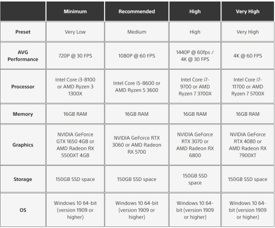 《西之绝境》完整版PC大小150GB  最低GTX1650可玩(西决之王)