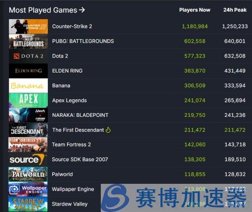 《第一后裔》Steam玩家破21万！评价褒贬不一(《第一后裔》怎么不联机)