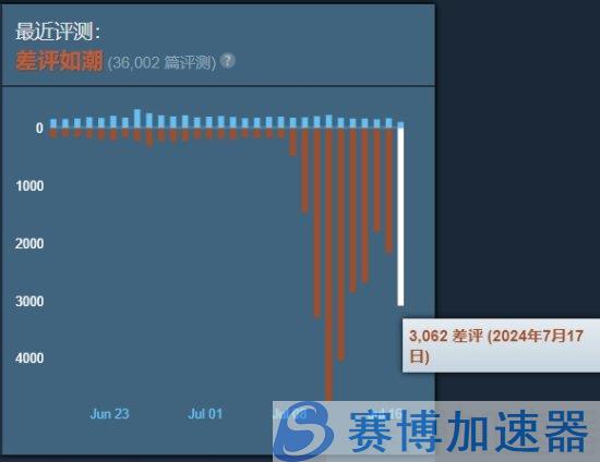 吃相太难看:《Apex英雄》近30日评价跌至“差评如潮”(吃相太难看的讽刺寓意)