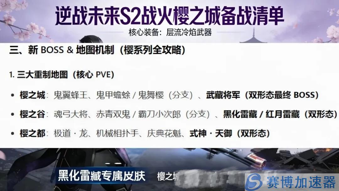 p各位《逆战未来》的玩家们期待已久的S2战火樱之城赛季即将来袭本期我们将从赛季速览武器装备系列地图玩法更新赛季过渡五大维度为你带来最全面的备
